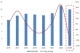 Góc nhìn đầu tư 2023: Ngành Thủy sản - Khó khăn sẽ kéo dài sang những tháng đầu năm 2023